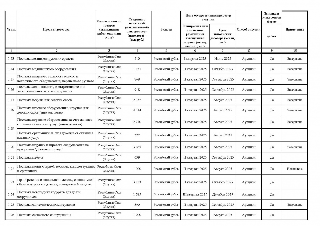 Приложение № 1 к Приказу от 26.05.2025 № 173_Страница_2.jpg