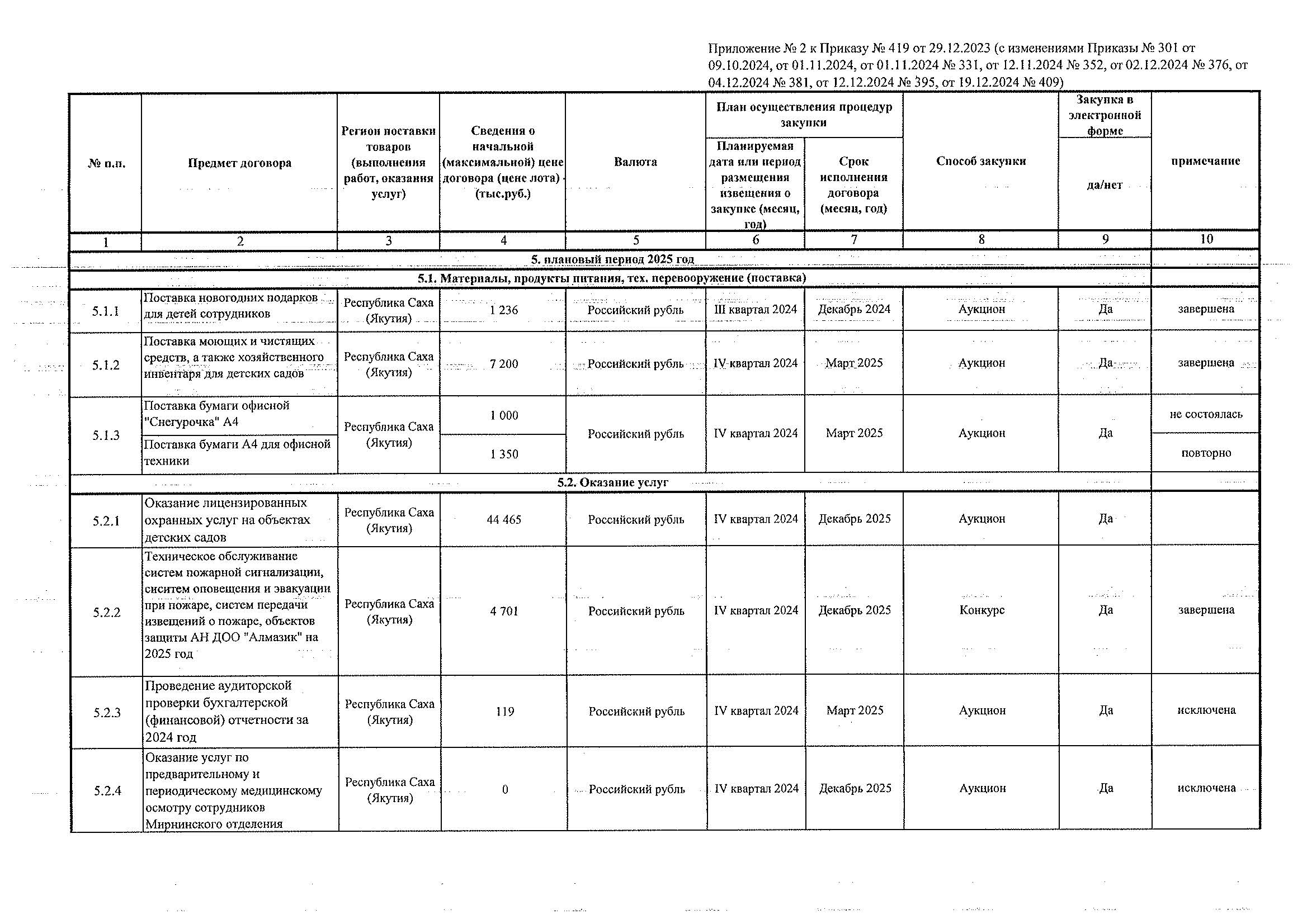 Приложение 2 к Приказу № 409 от 19.12.2024_Страница_1.jpg