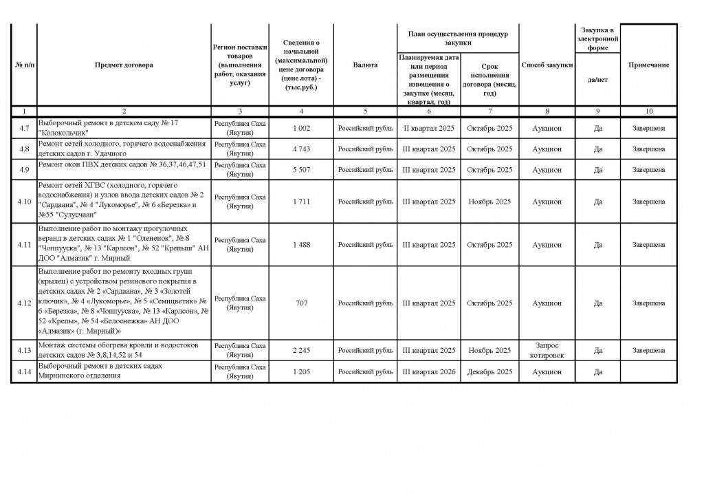 Приложение № 1 к Приказу от 16.09.2025 №334_Страница_8.jpg