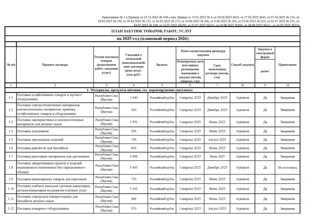 Приложение № 1 к Приказу от 16.09.2025 №334_Страница_1.jpg