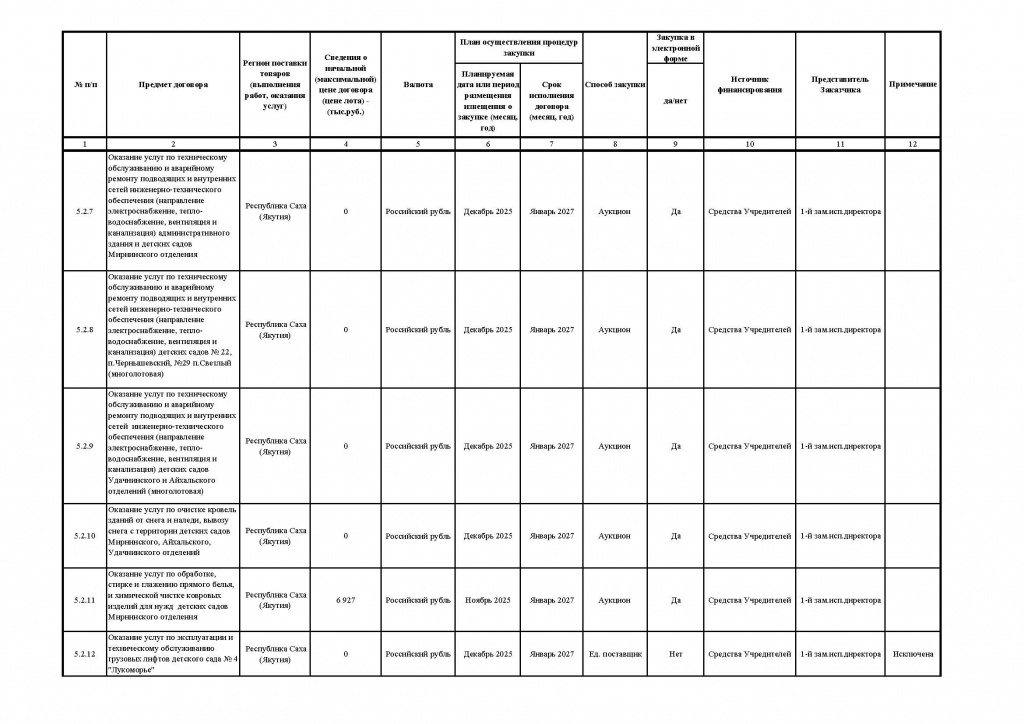 Приложение № 1, 2 к Приказу от 05.11.2025 №390_Страница_2.jpg