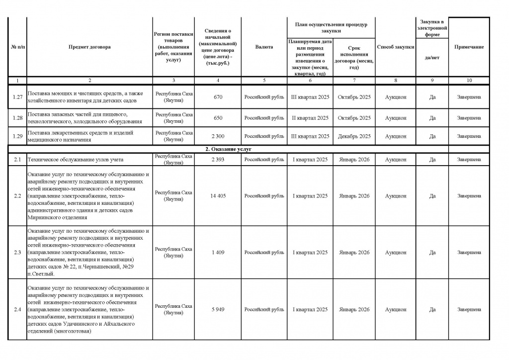 Приложение № 1 к Приказу от 16.09.2025 №334_Страница_3.jpg