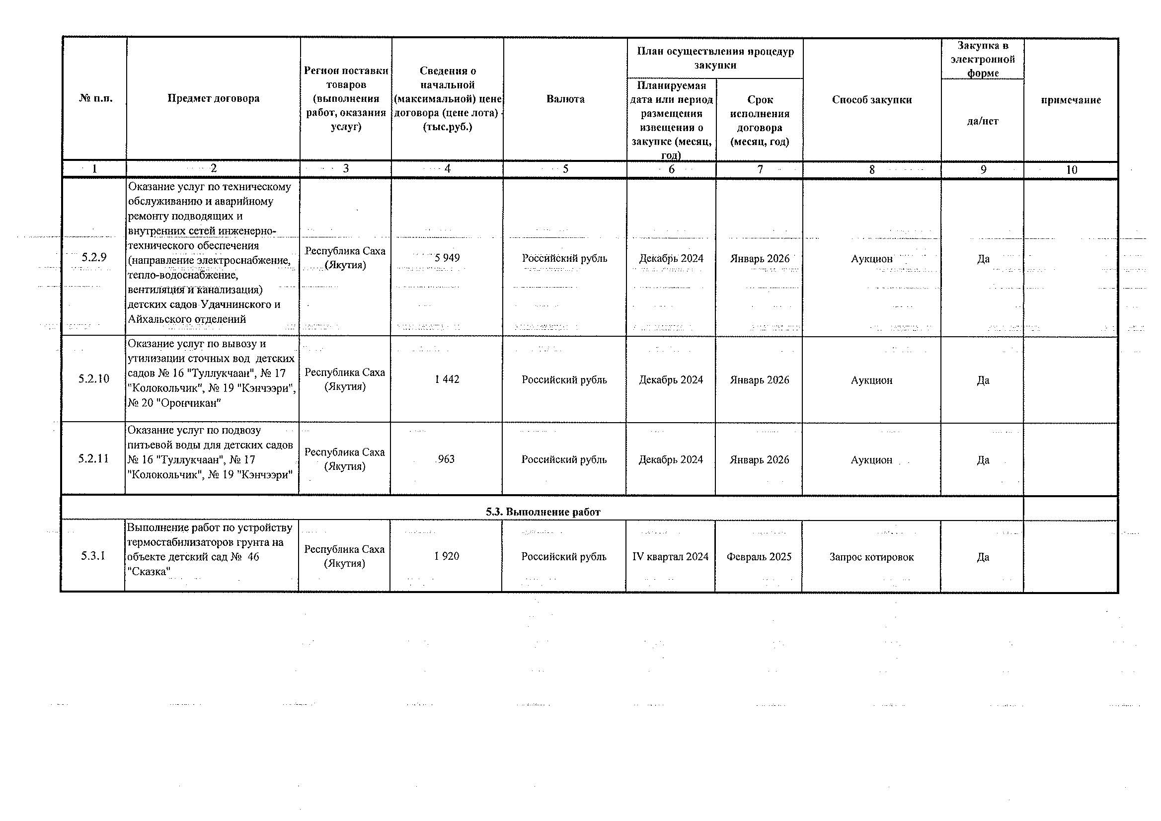 Приложение 2 к Приказу № 409 от 19.12.2024_Страница_3.jpg