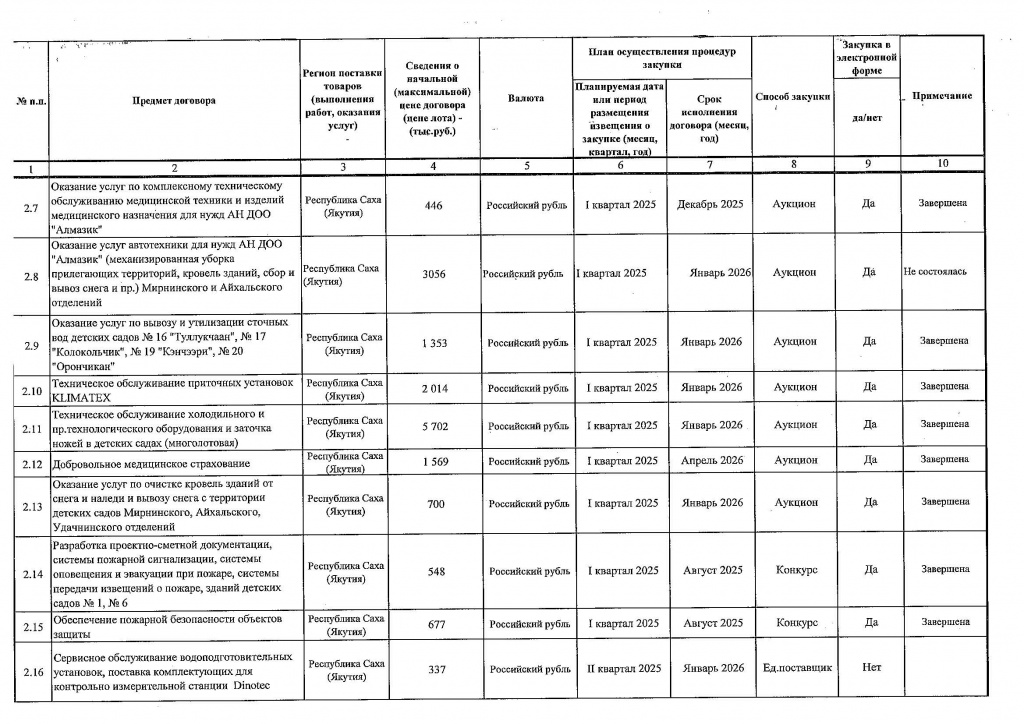 Приложение № 1 к Приказу от 29.04.2025 № 151_Страница_4.jpg