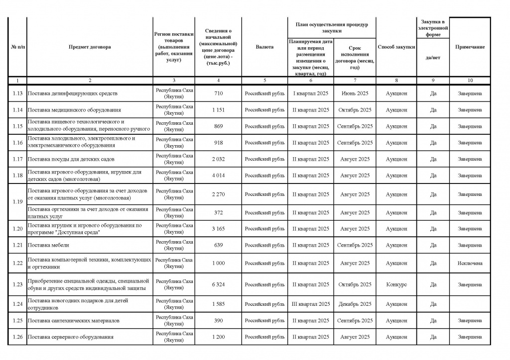 Приложение № 1 к Приказу от 16.09.2025 №334_Страница_2.jpg
