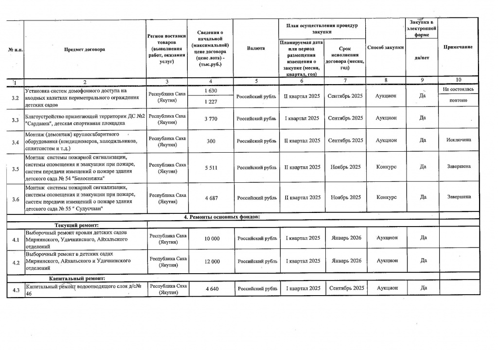 Приложение № 1 к Приказу от 29.04.2025 № 151_Страница_6.jpg