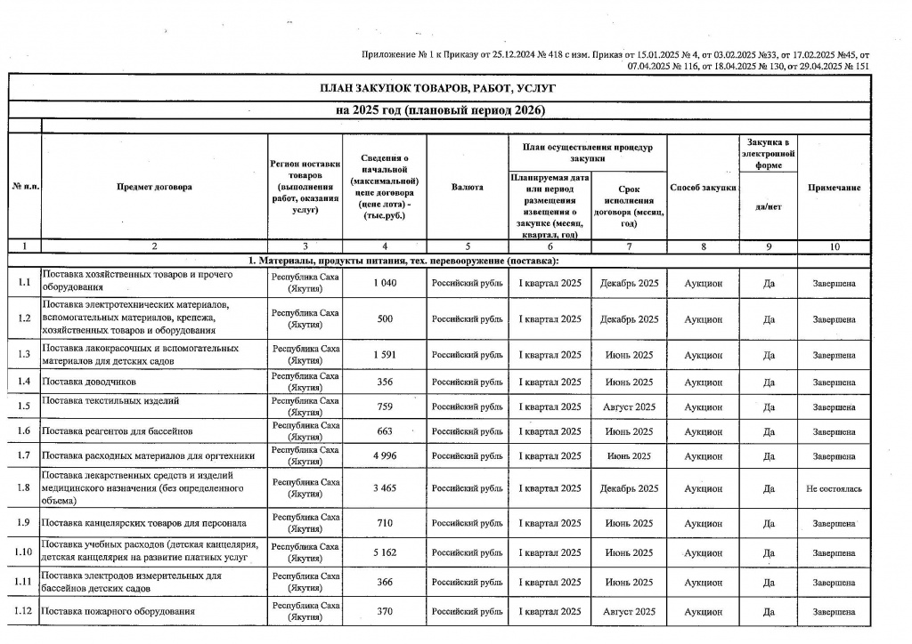 Приложение № 1 к Приказу от 29.04.2025 № 151_Страница_1.jpg