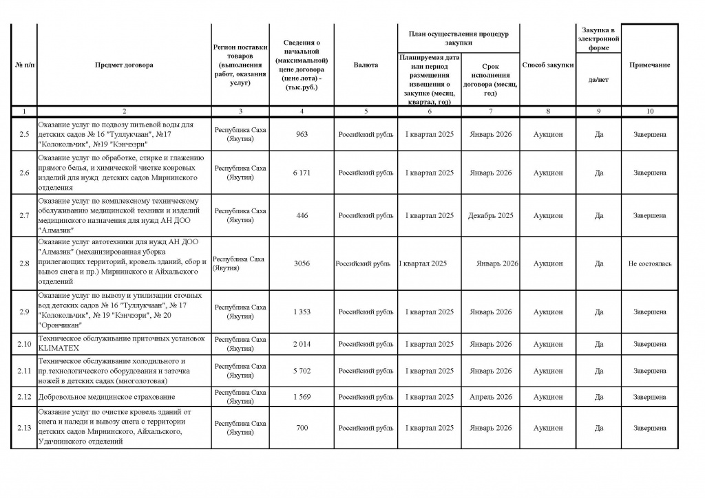 Приложение № 1 к Приказу от 16.09.2025 №334_Страница_4.jpg
