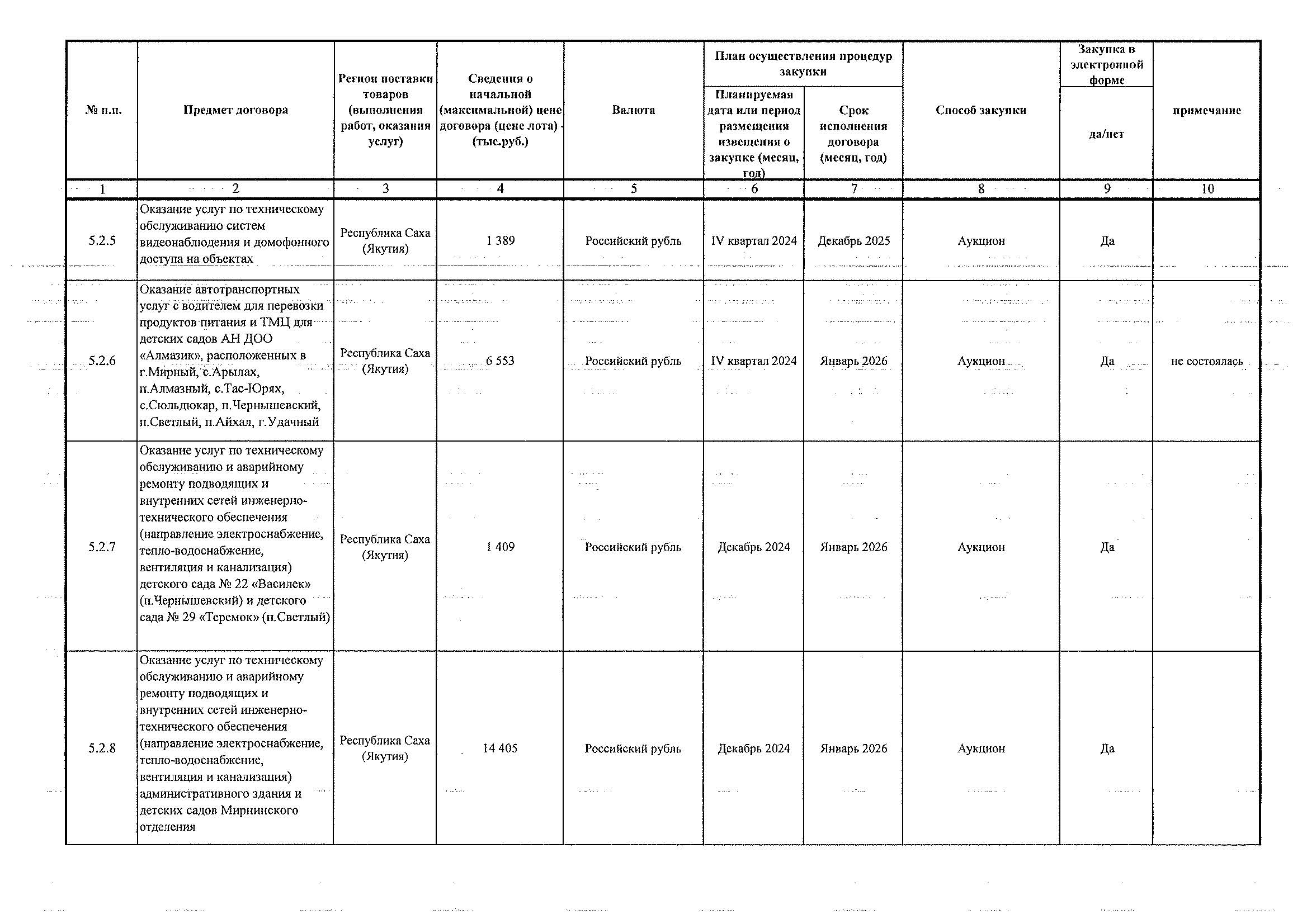 Приложение 2 к Приказу № 409 от 19.12.2024_Страница_2.jpg