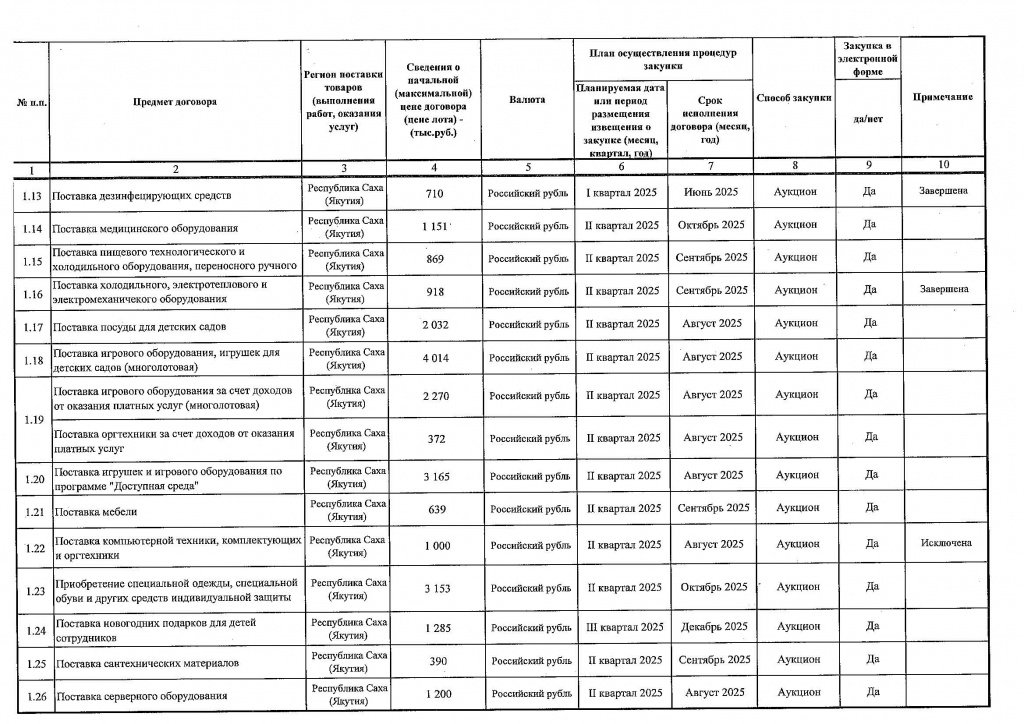 Приложение № 1 к Приказу от 29.04.2025 № 151_Страница_2.jpg