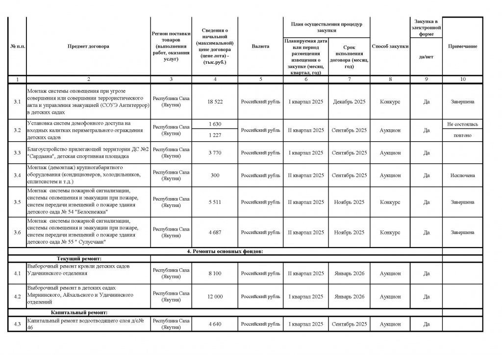 Приложение № 1 к Приказу от 26.05.2025 № 173_Страница_6.jpg