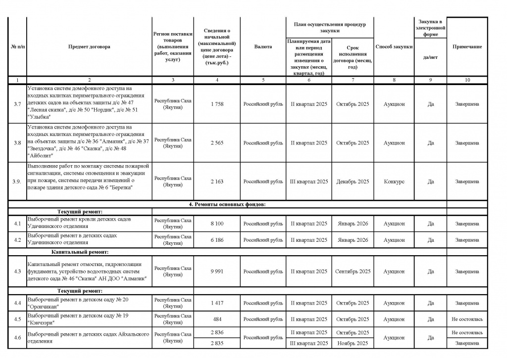 Приложение № 1 к Приказу от 16.09.2025 №334_Страница_7.jpg