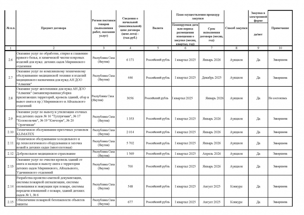 Приложение № 1 к Приказу от 26.05.2025 № 173_Страница_4.jpg