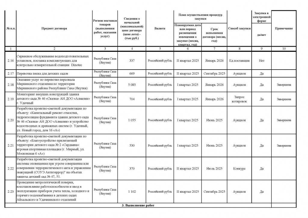 Приложение № 1 к Приказу от 26.05.2025 № 173_Страница_5.jpg