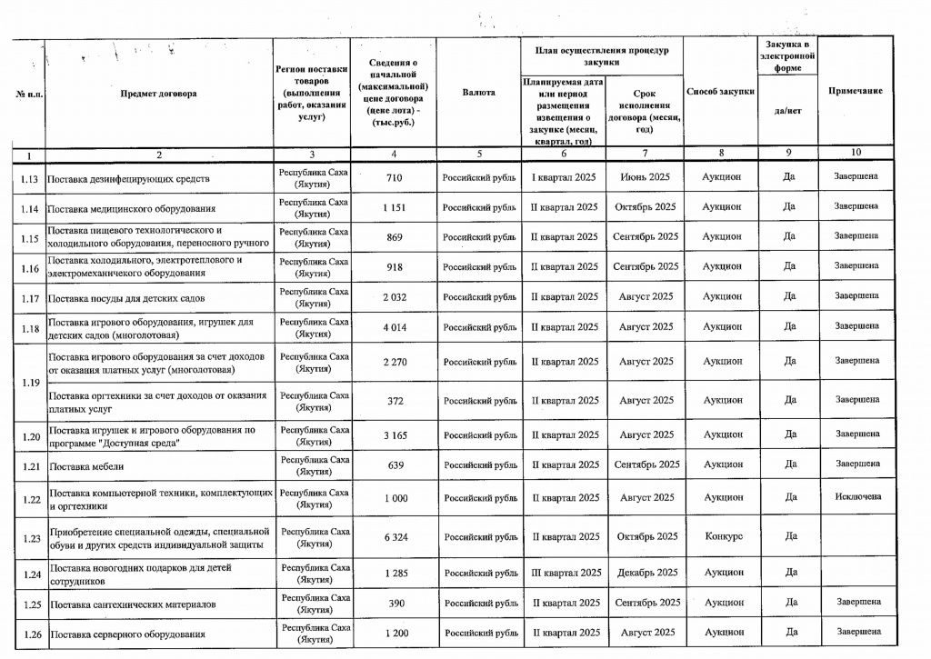 Приложение 1 к Приказу от 04.07.2025 № 238-изображения-1.jpg