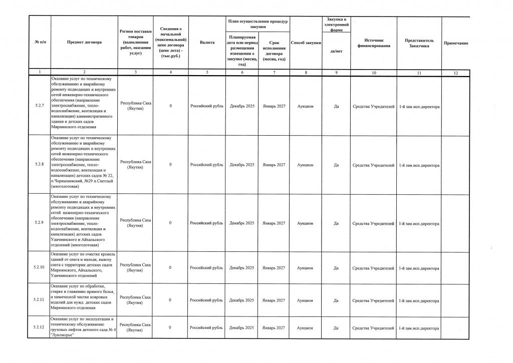 Приложение 2 к Приказу от 15.10.2025 № 371-изображения-1.jpg