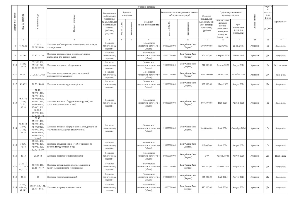 Приложение №1 к Приказу № 360 от 09.10.26_Page_2.jpg