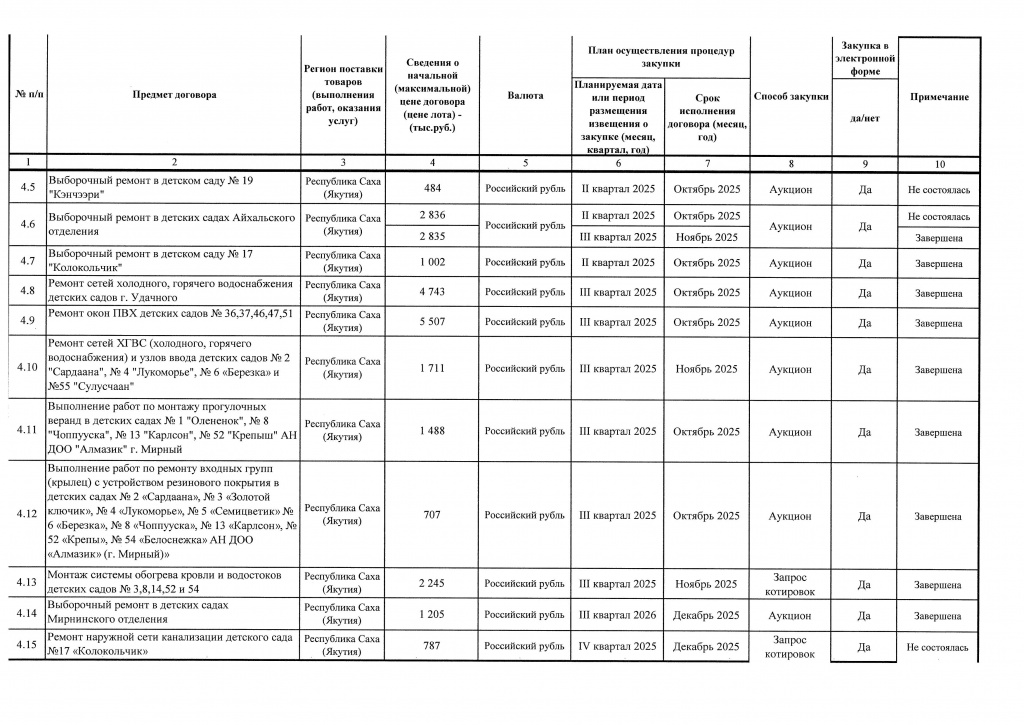 Приложение 1 к Приказу от 15.10.2025 № 371-изображения-7.jpg