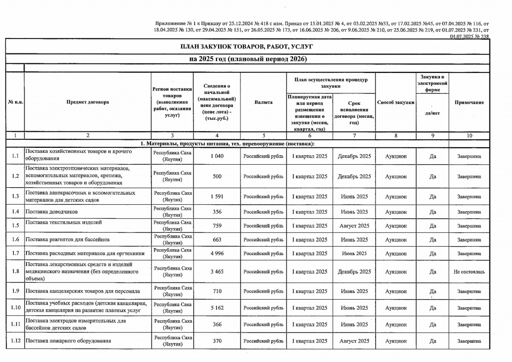 Приложение 1 к Приказу от 04.07.2025 № 238-изображения-0.jpg