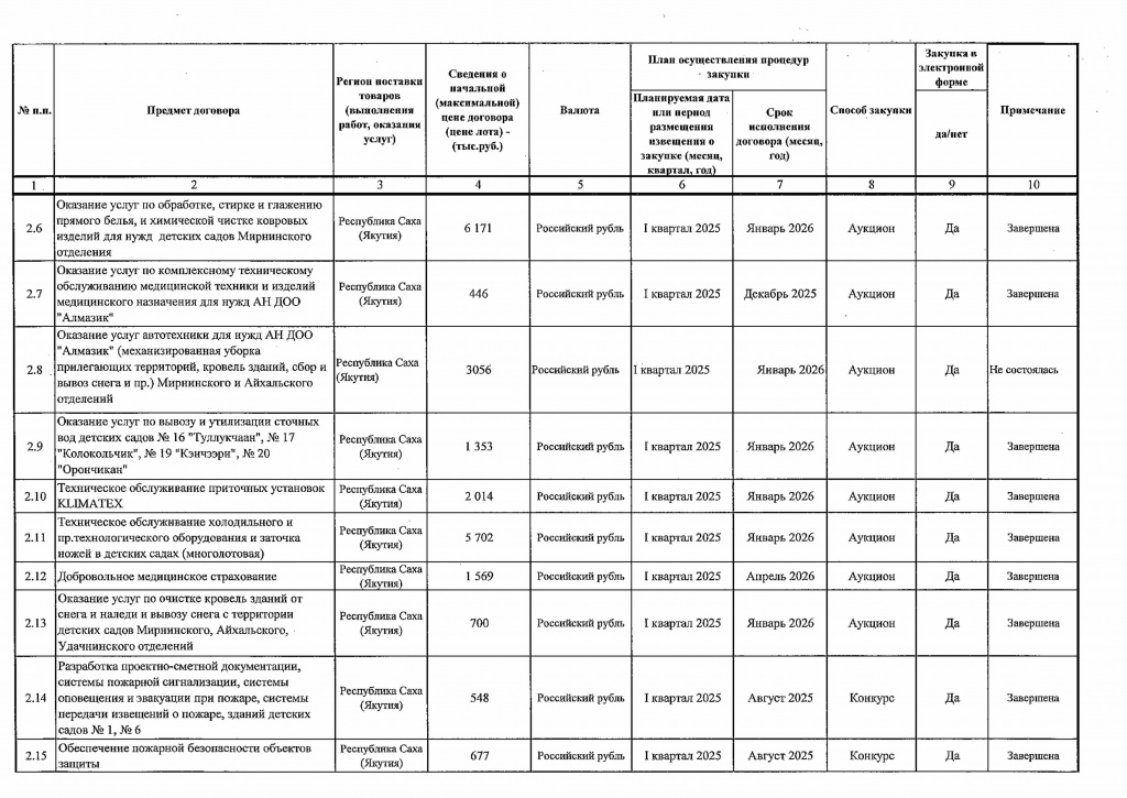 Приложение 1 к Приказу от 04.07.2025 № 238-изображения-2.jpg