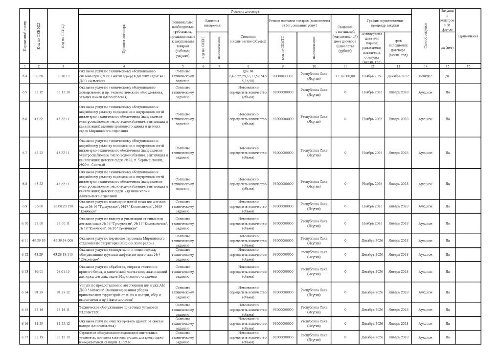 Приложение №1 к Приказу № 360 от 09.10.26_Page_6.jpg