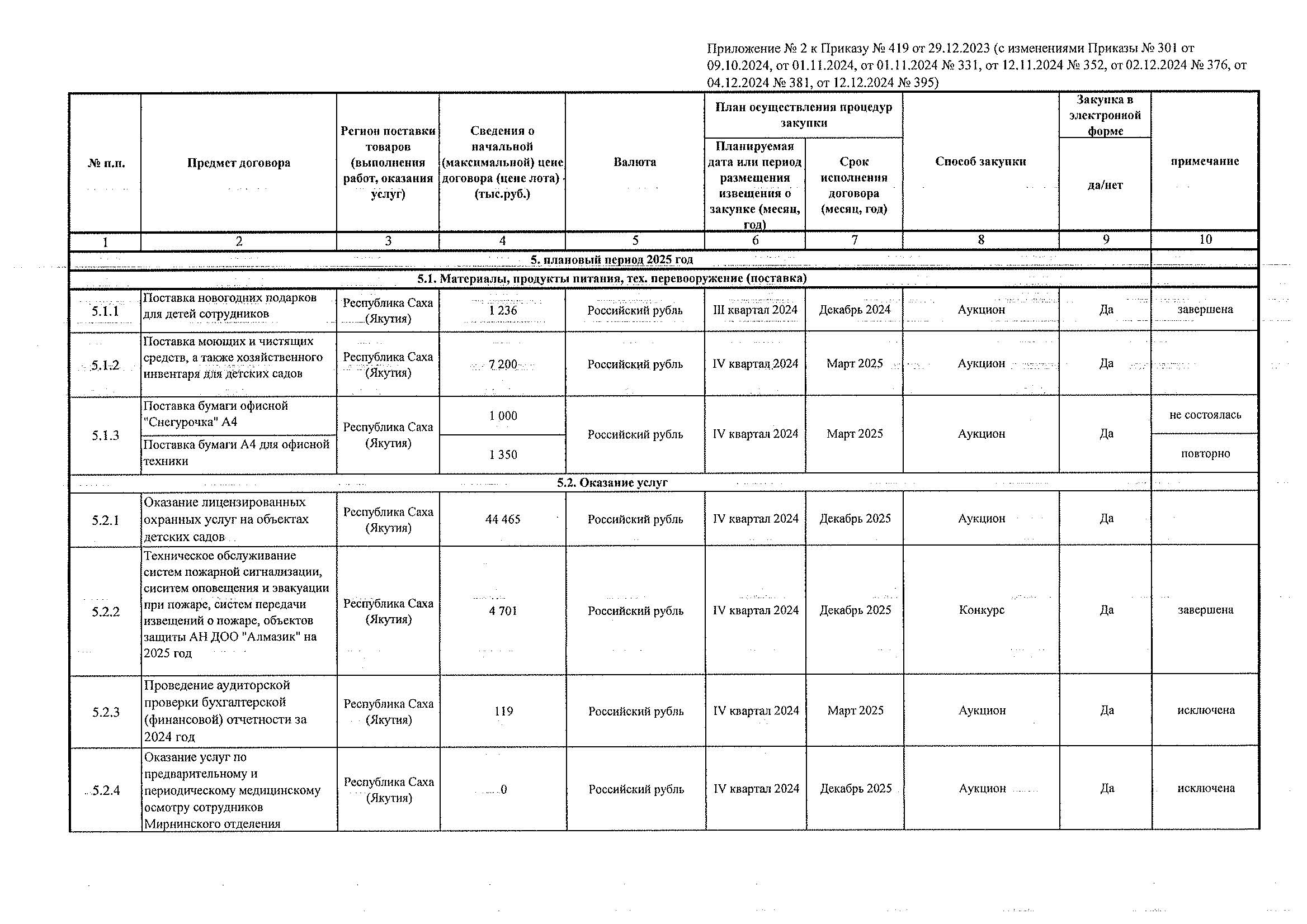 Приложение № 2 к Приказу № 395 от 12.12.2024_Страница_1.jpg