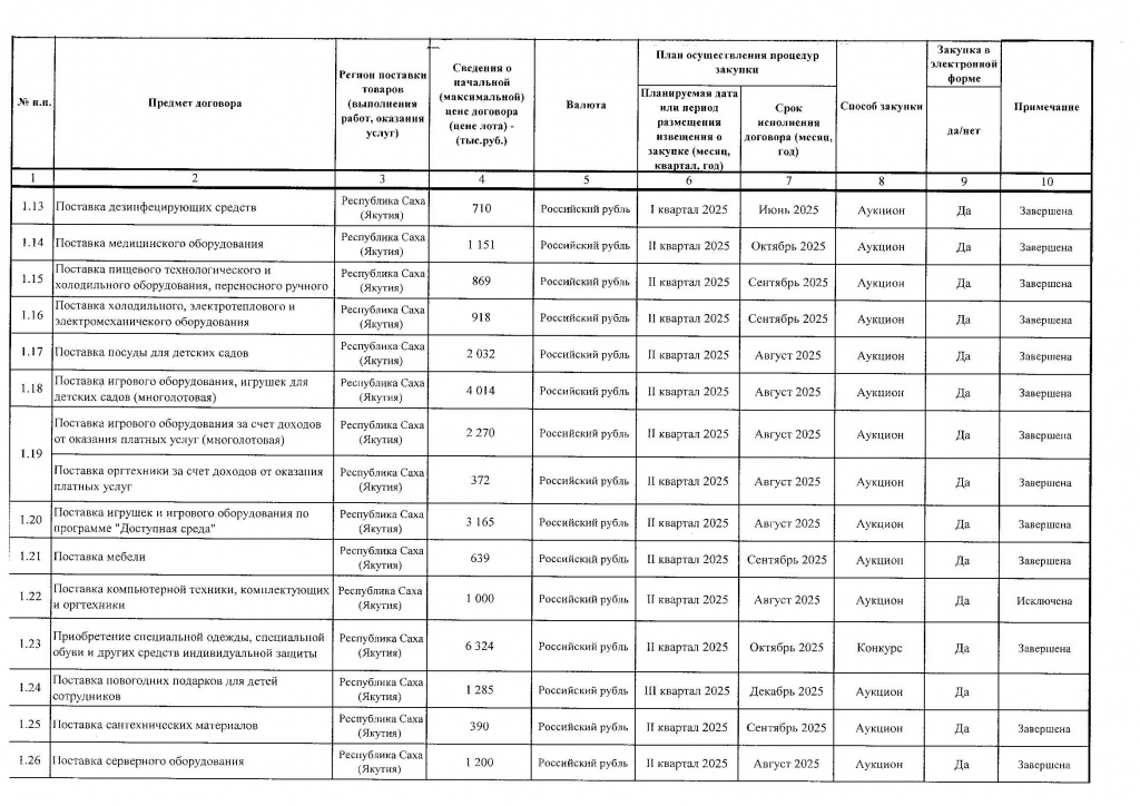 Приложение №1 к Приказу от 04.08.2025 №269_compressed_Страница_2.jpg