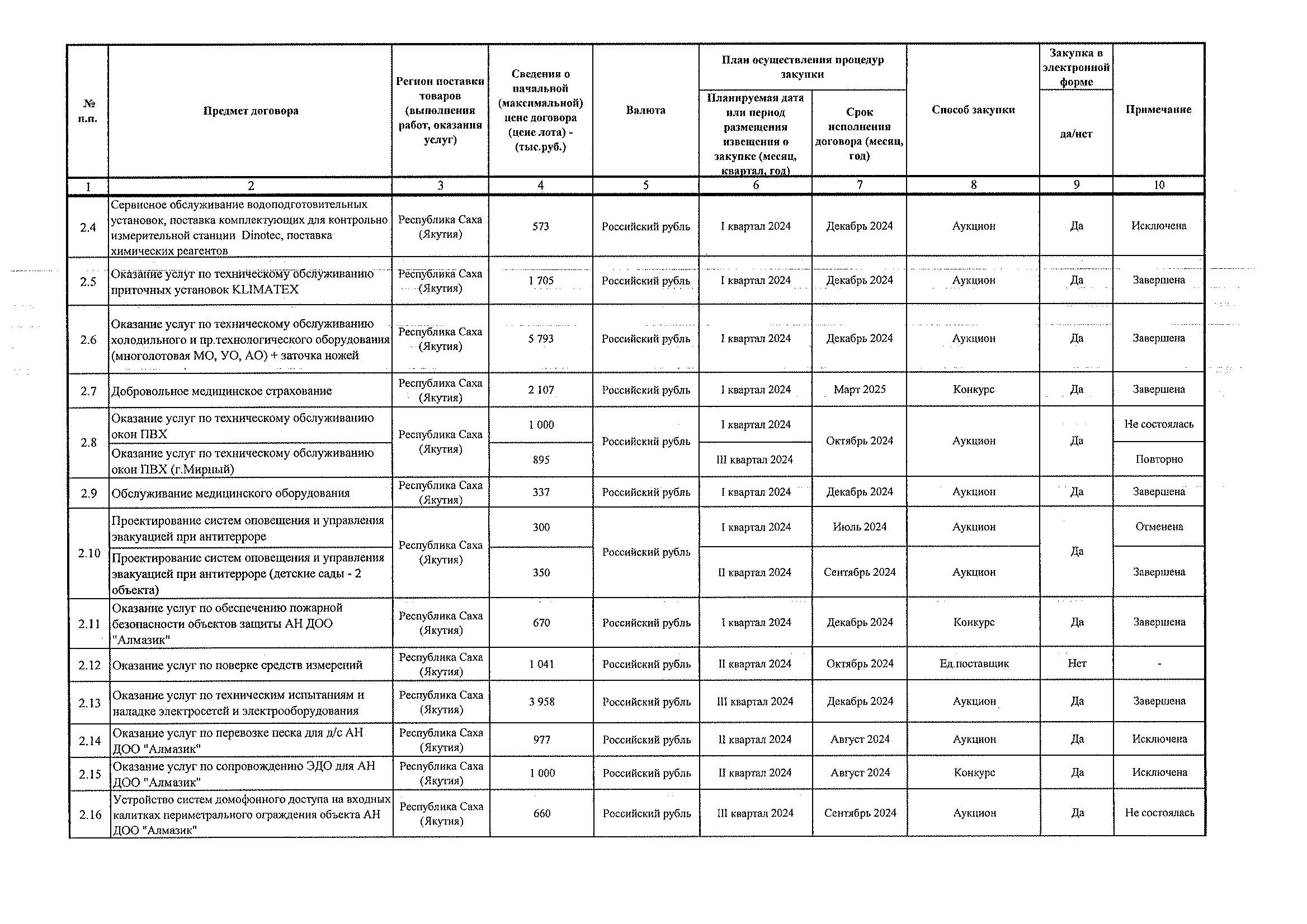 Приложение 1, 2 к приказу № 352 от 12.11.2024 о внесении изменений в ПЗ_Страница_5.jpg