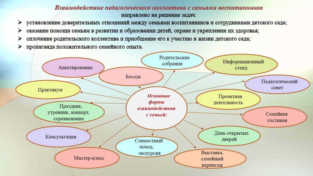 Презентация взаимодействие с родителями в доу по фгос