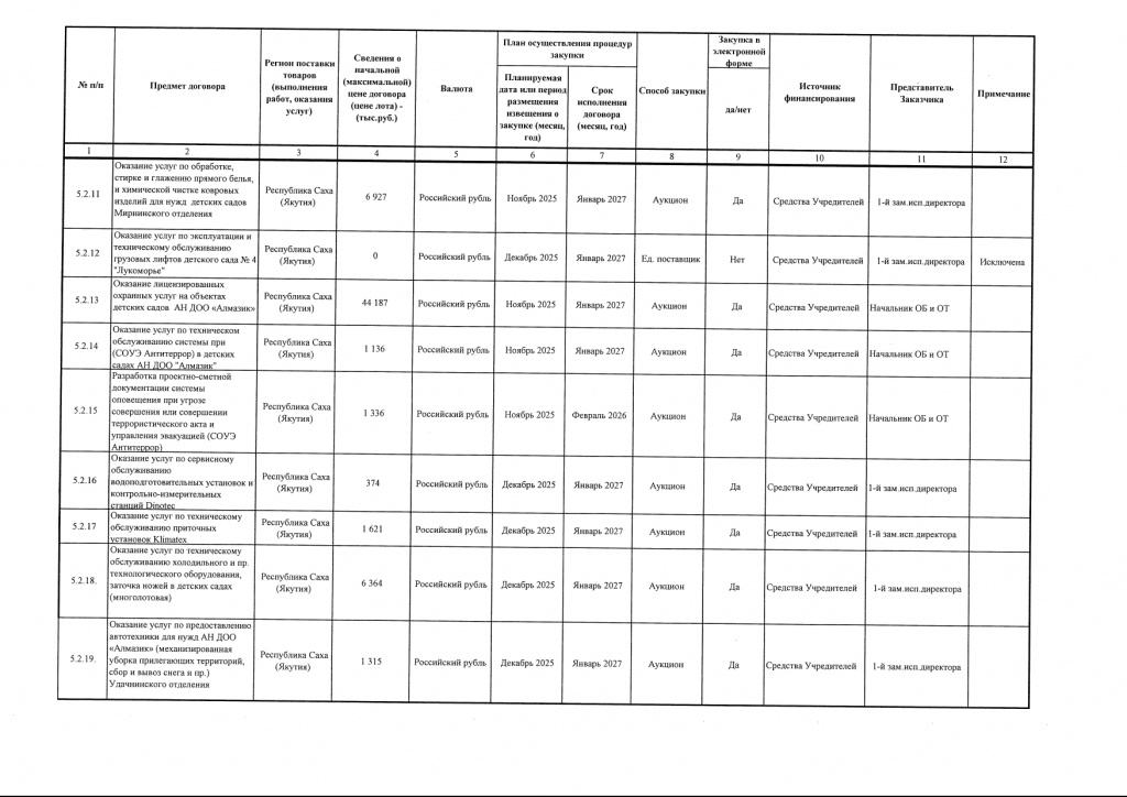 Приложение 2 к Приказу от 20.11.2025 № 401_page-0003.jpg
