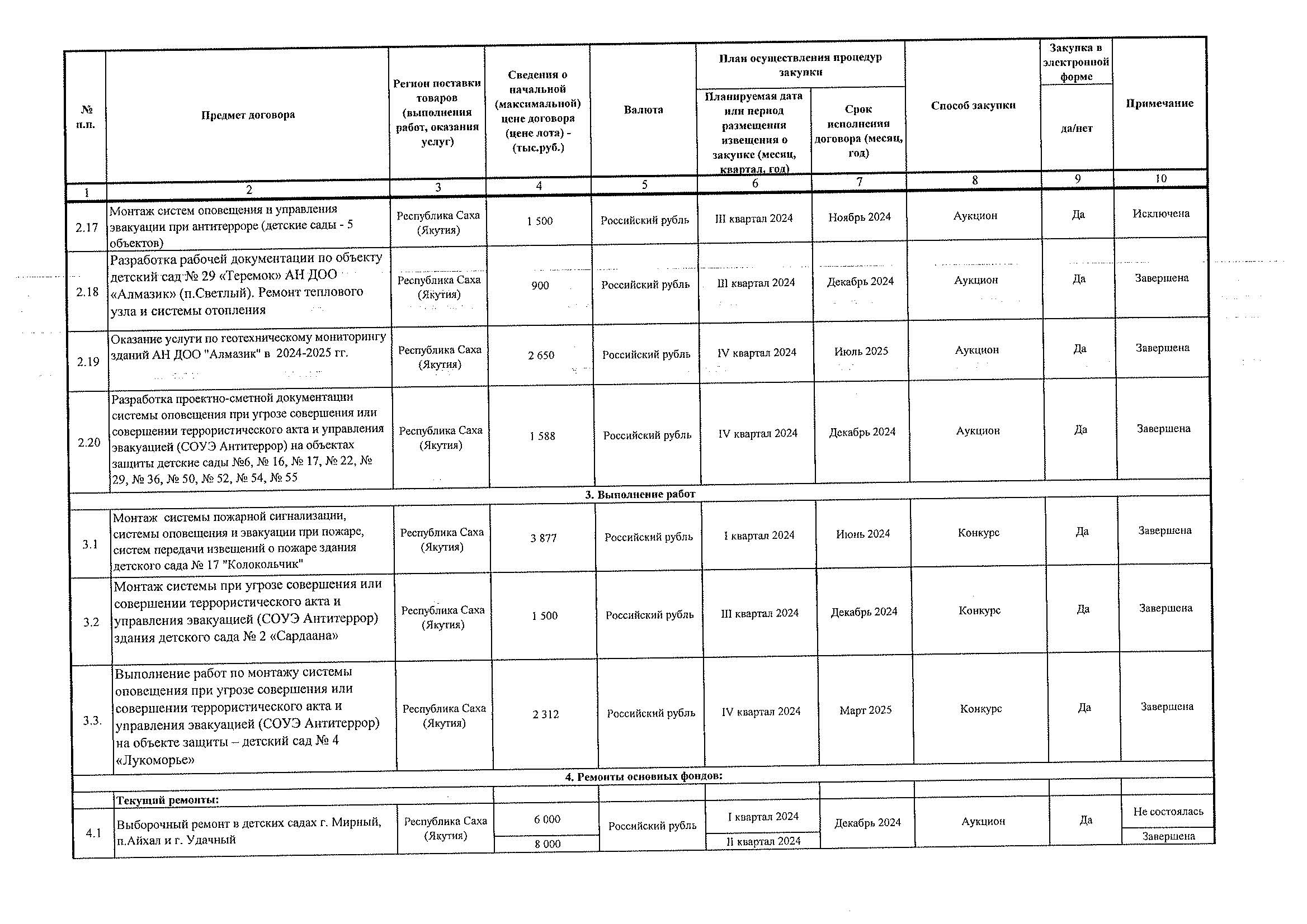 Приложение 1,2 к Приказу № 376 от 02.12.2024_Страница_4.jpg