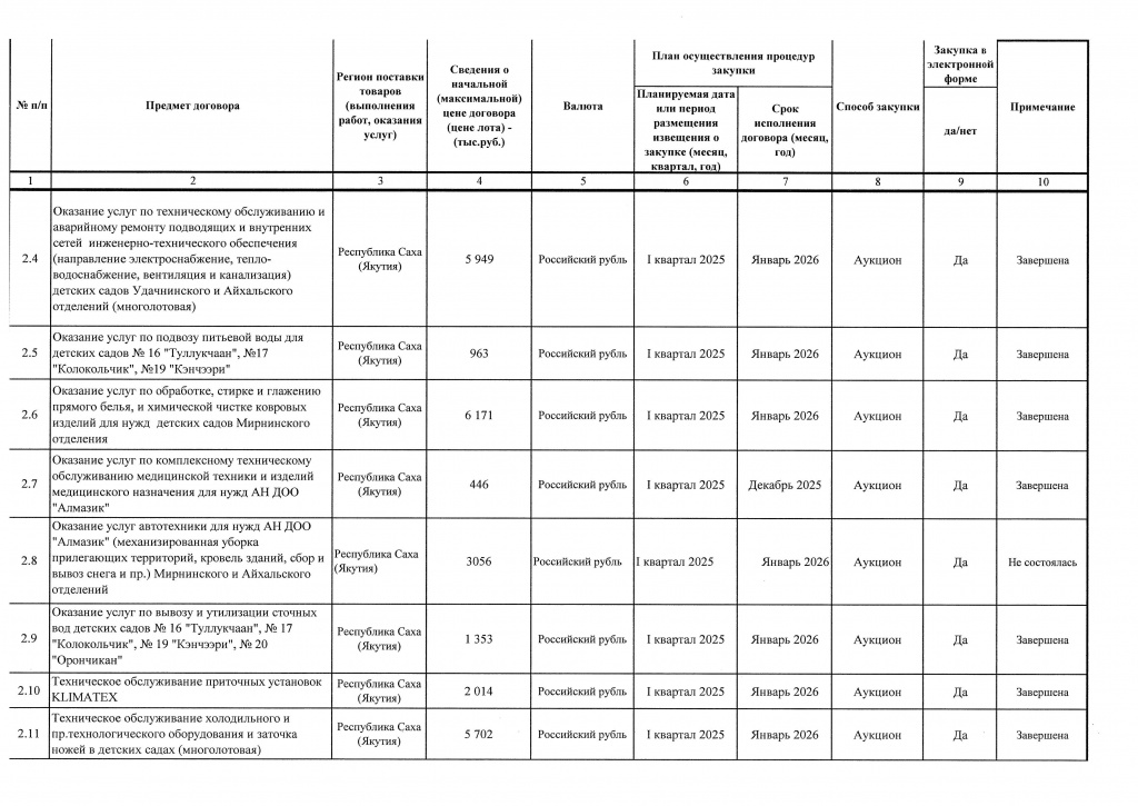 Приложение 1 к Приказу от 15.10.2025 № 371-изображения-3.jpg