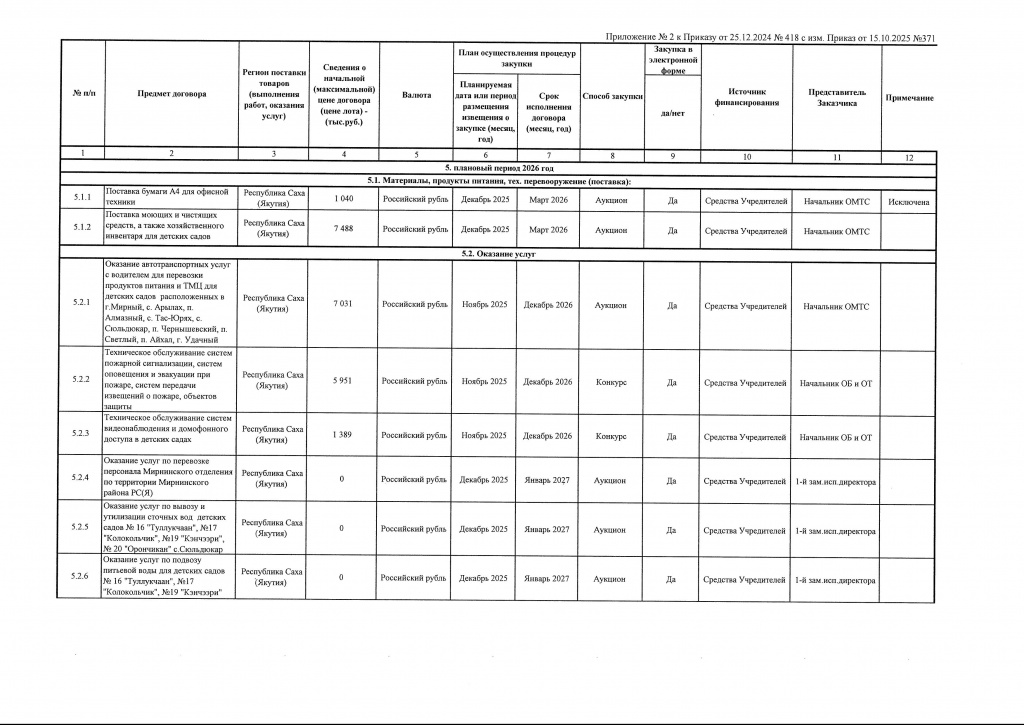 Приложение 2 к Приказу от 15.10.2025 № 371-изображения-0.jpg