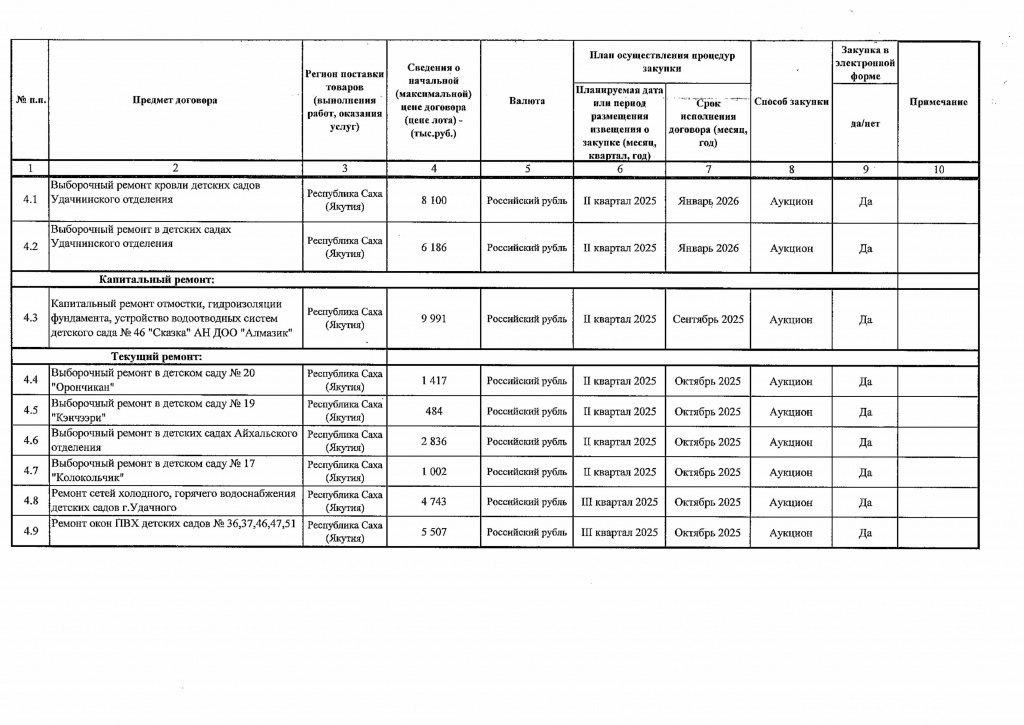 Приложение 1 к Приказу от 04.07.2025 № 238-изображения-6.jpg