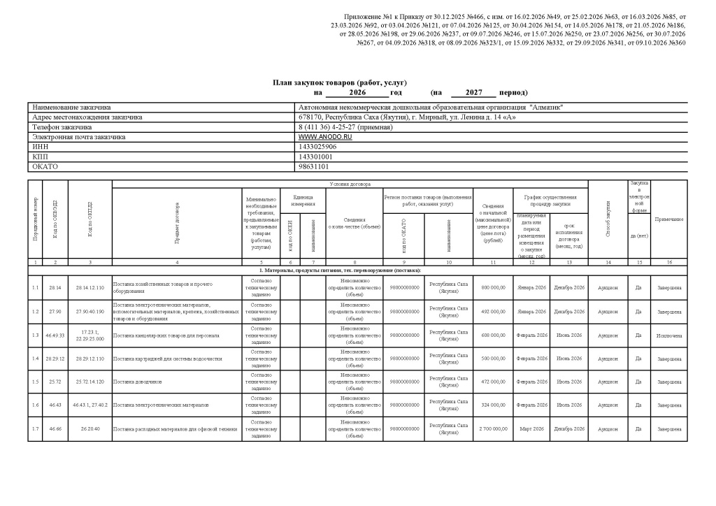 Приложение №1 к Приказу № 360 от 09.10.26_Page_1.jpg