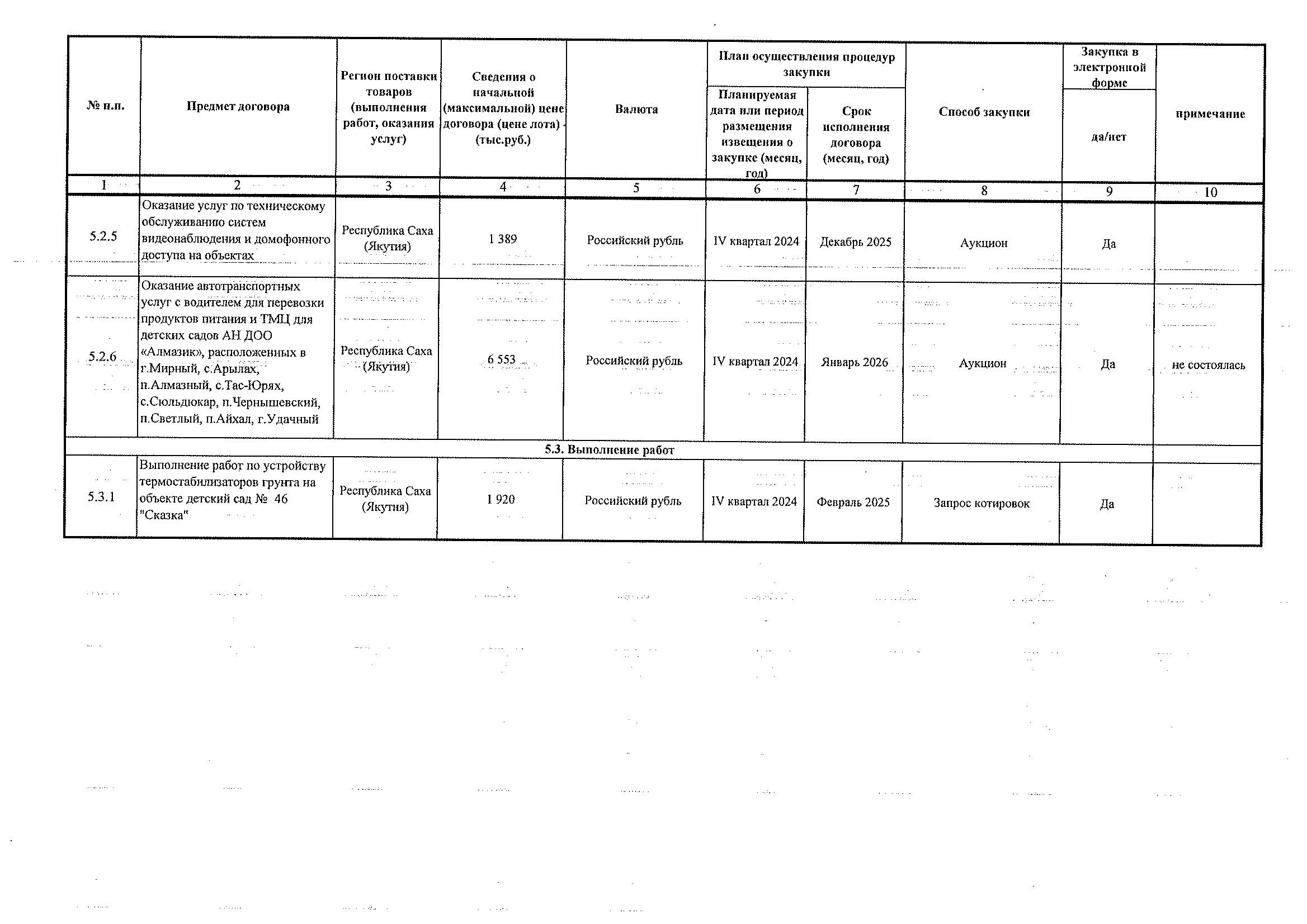 Приложение № 2 к Приказу № 395 от 12.12.2024_Страница_2.jpg