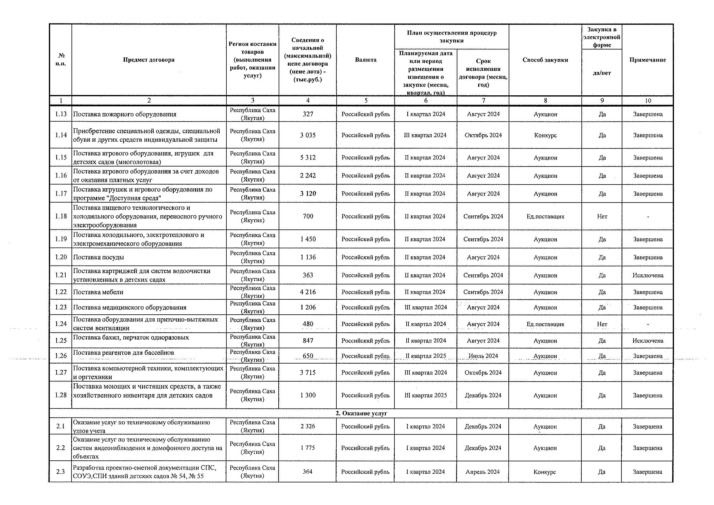 Приложение 1,2 к Приказу № 376 от 02.12.2024_Страница_2.jpg