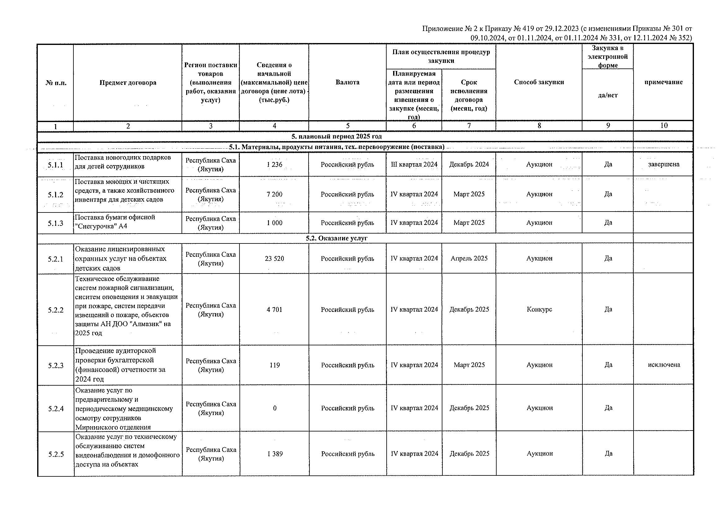 Приложение 1, 2 к приказу № 352 от 12.11.2024 о внесении изменений в ПЗ_Страница_1.jpg